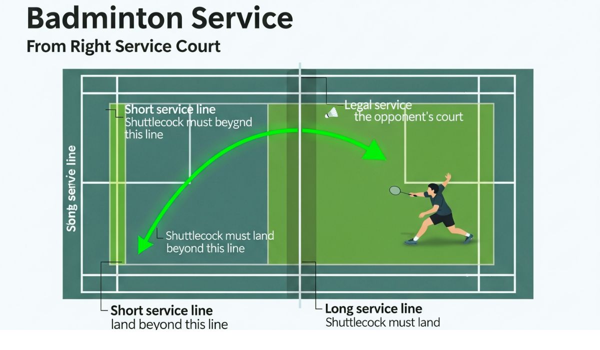 Badminton service line rules